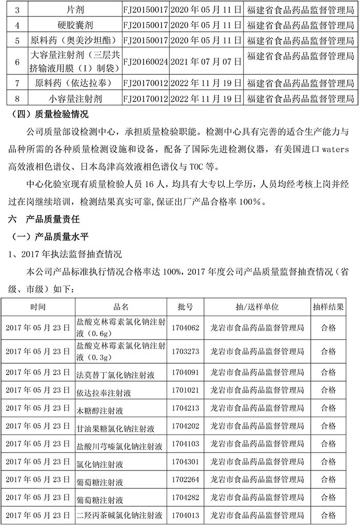 2018年度福建天泉藥業(yè)股份有限公司質(zhì)量信用報告-11.jpg